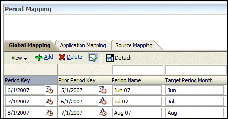 Global period mapping