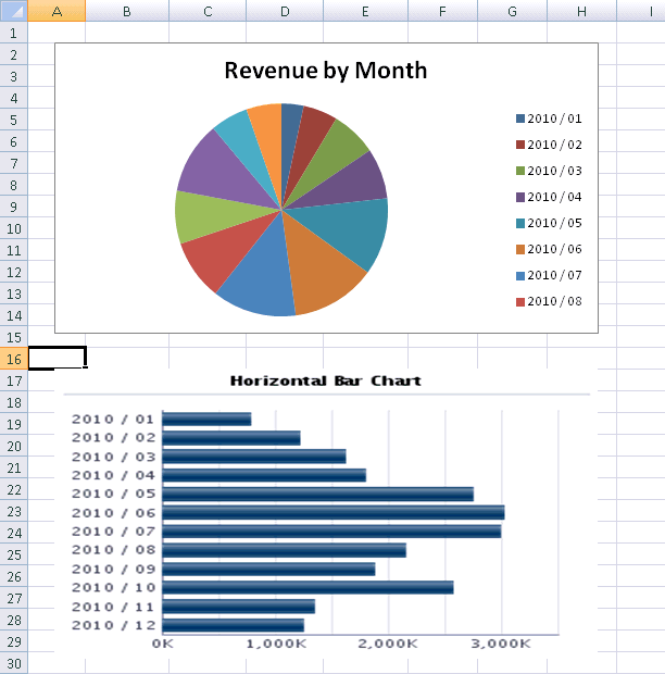 Integrating Oracle BI EE with Oracle Hyperion Smart View for Office