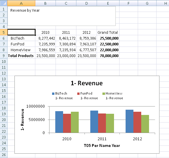 Integrating Oracle BI EE with Oracle Hyperion Smart View for Office