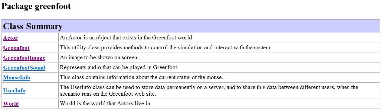 Greenfoot Documentation