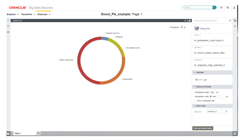 Shows selecting the attributes for each token in the Visualization Setting section of component configuration menu. metric_1 = hr_termination_count (aggregation type=sum). grouby_1 = hr_source_reason_description. groupby_2 = hr_employee_high_potential_flag.