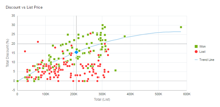 Oracle CPQ Cloud Release 2017 R1 What's New