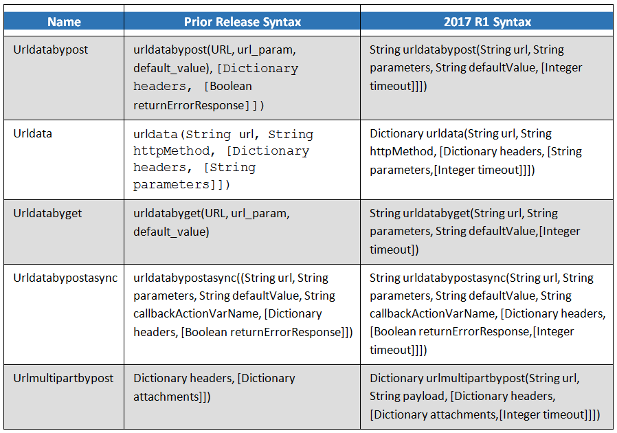 Oracle CPQ Cloud Release 2017 R1 What's New