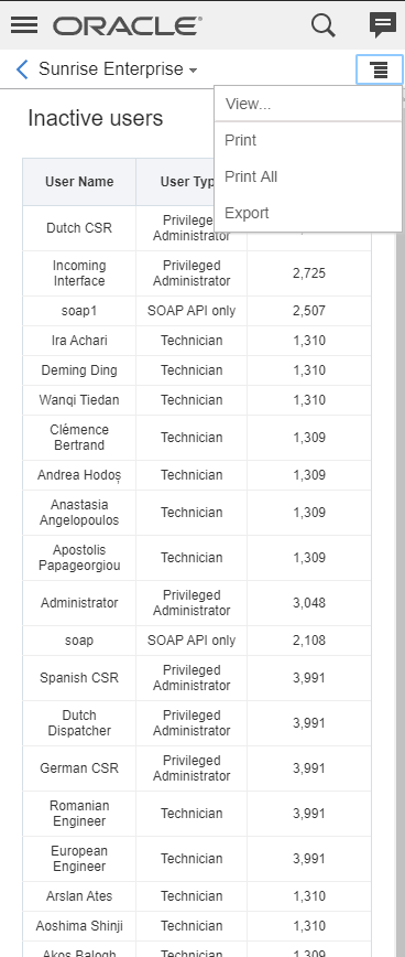Inactive Users Report on Mobile Devices