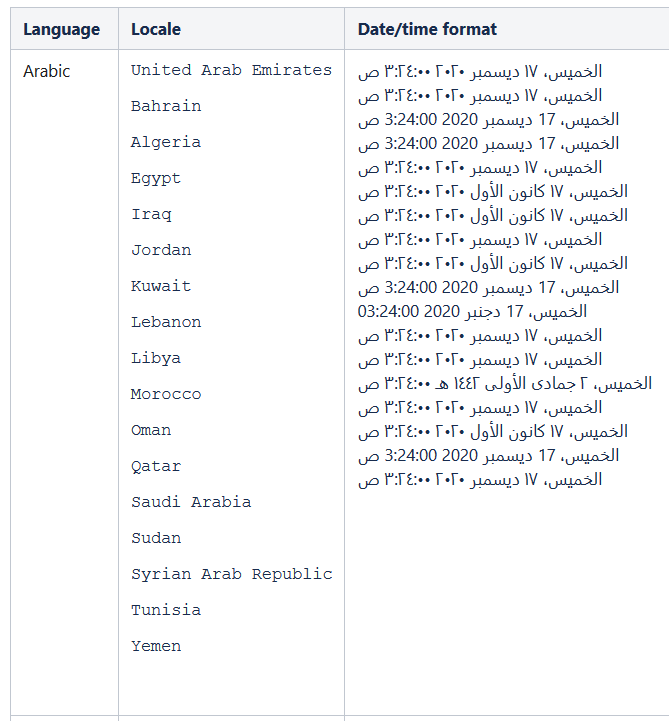 The default translations and date and time format supported for the Arabic language.
