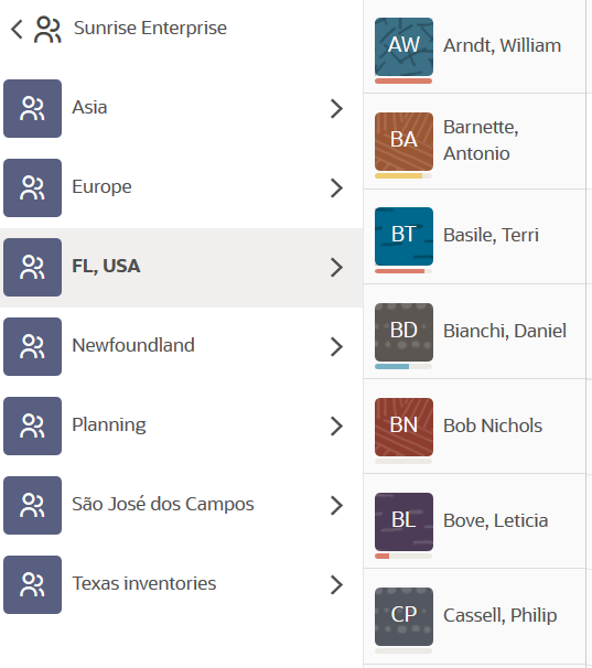 Resource tree for the Florida bucket expanded