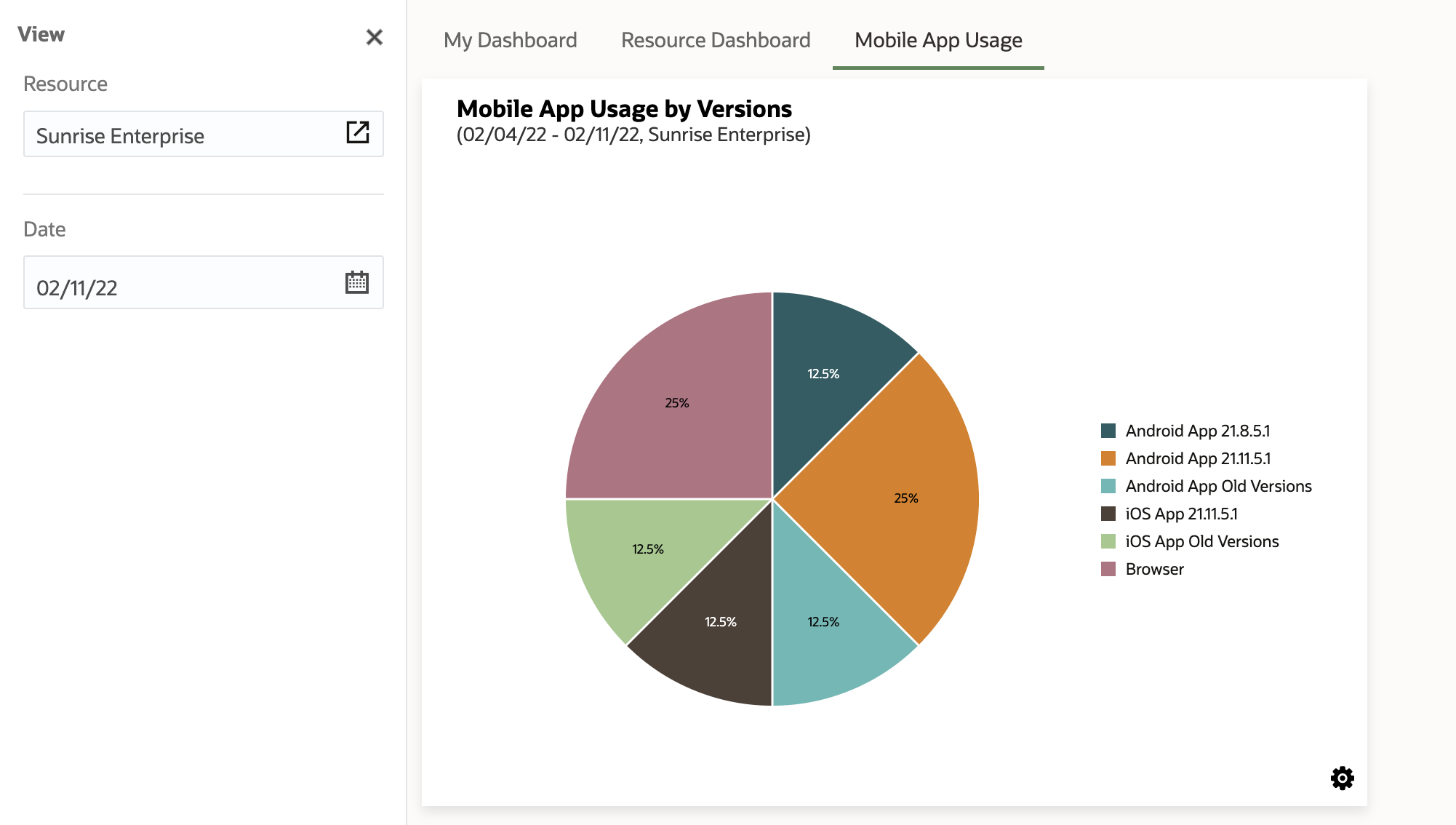Oracle Field Service Cloud 22B What's New