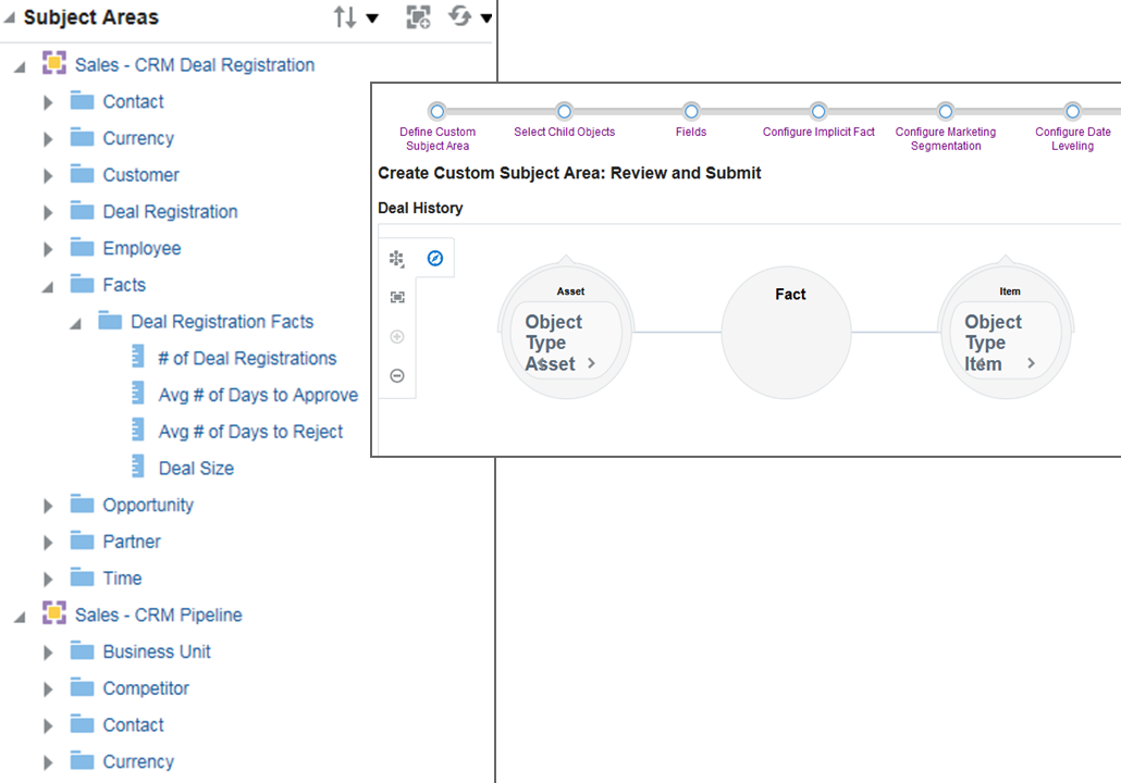 Oracle Sales Cloud Release 12