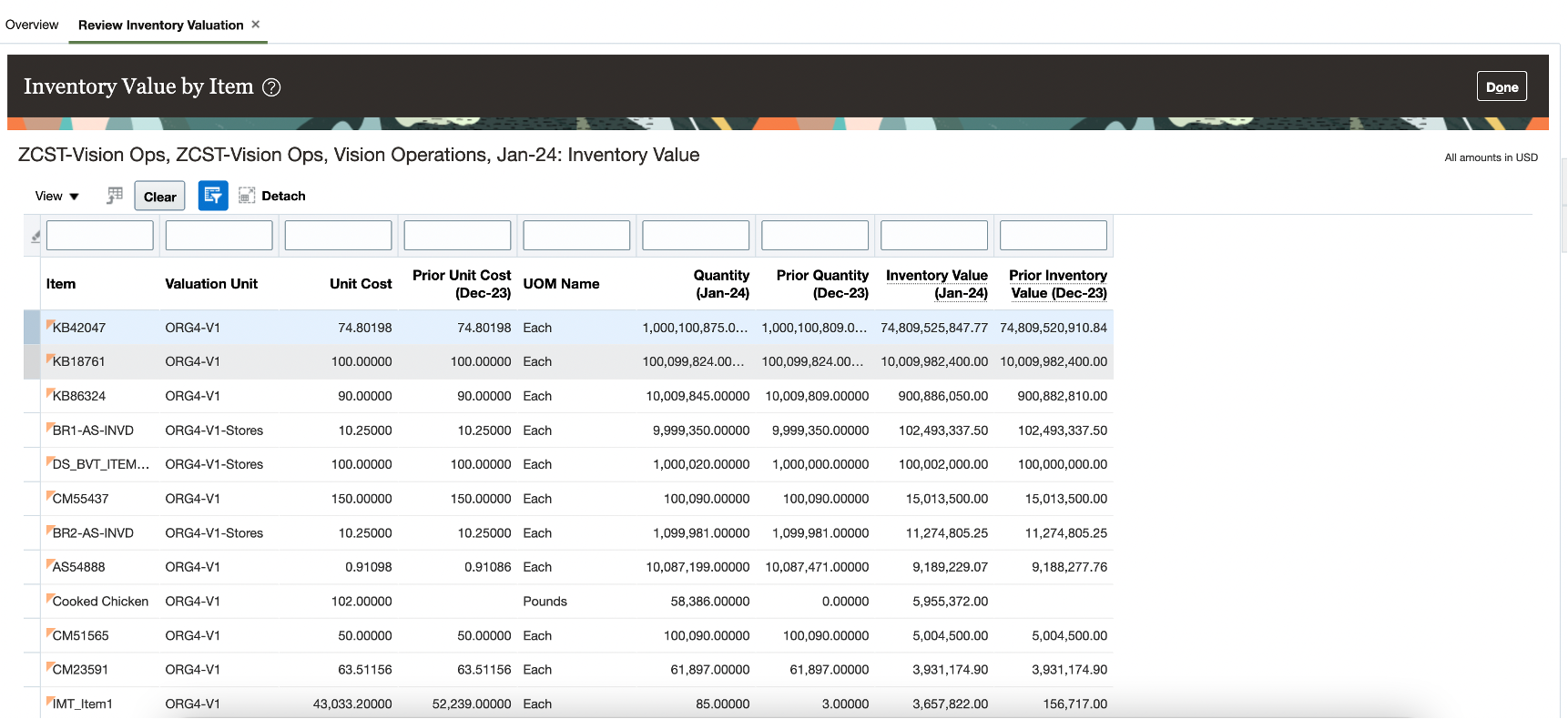 Item level inventory value by inventory organization and subinventory
