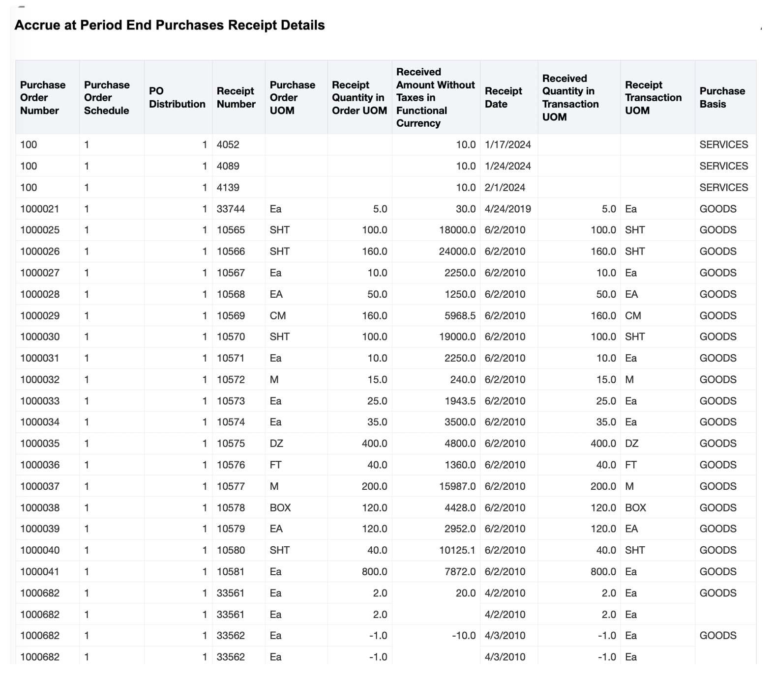 A sample of Accrue at Period End Purchases Receipt Details report.
