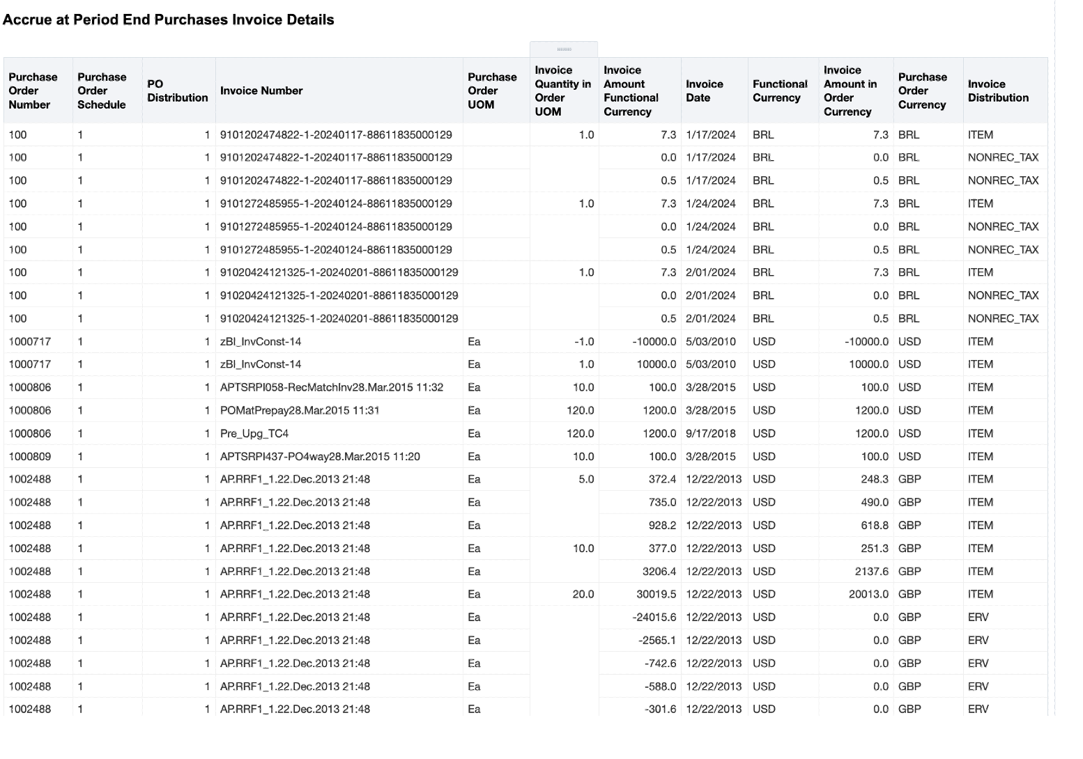 A sample of Accrue at Period End Purchases Invoice Details report.