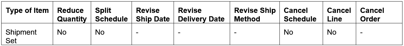 If Procurement hasn't received any of the quantity, then you can still make all of the same modifications that you can make when Procurement has received only part of the quantity except for these differences with a shipment set.