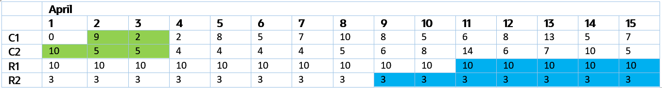 Consider this availability