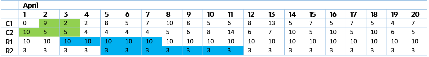 Consider this availability: