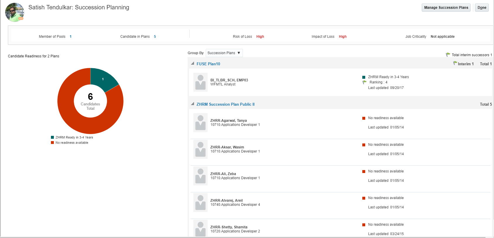 Person Spotlight - Succession Planning Tab