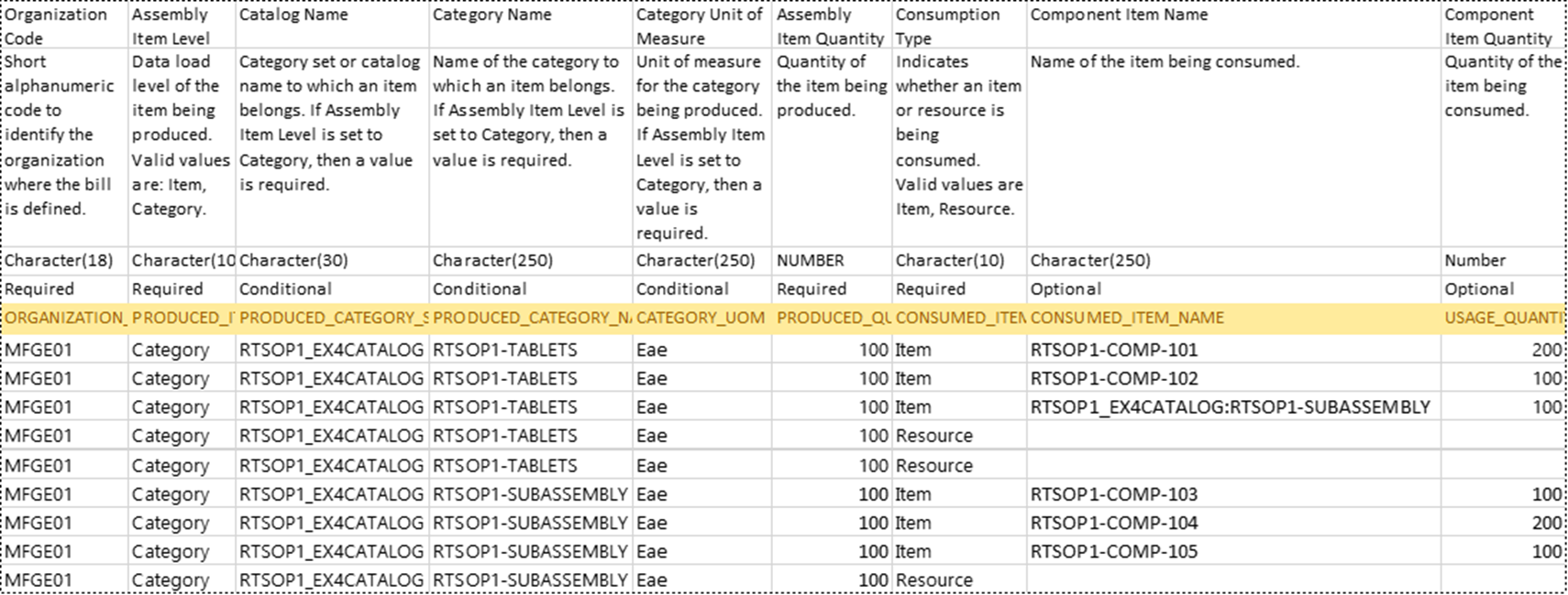 Supply Chain Planning Bill Of Resources FBDI Template