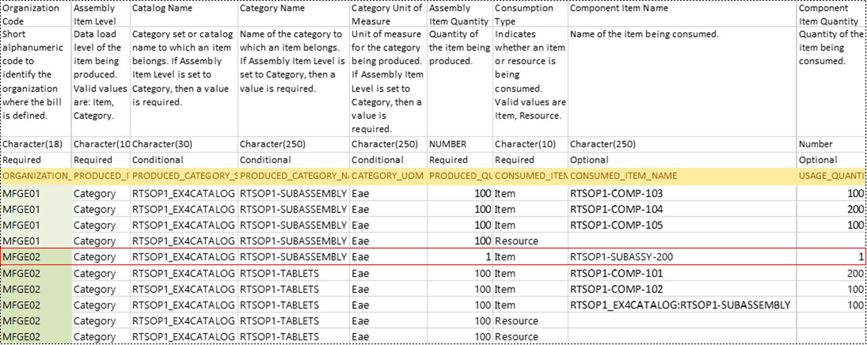 Supply Chain Planning Bill Of Resources FBDI Template