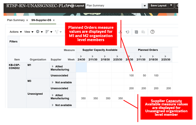 Pivot table created with organization-level members