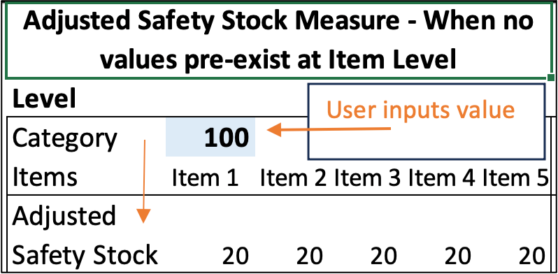 Illustration showing disaggregation in the Product Hierarchy