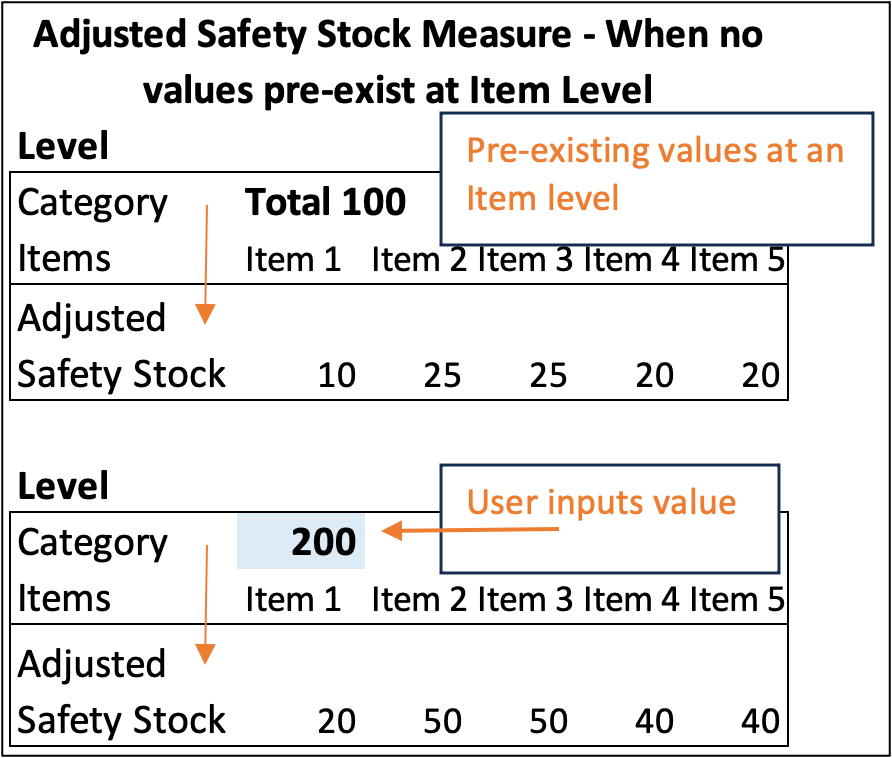 Disaggregation when previous values exist