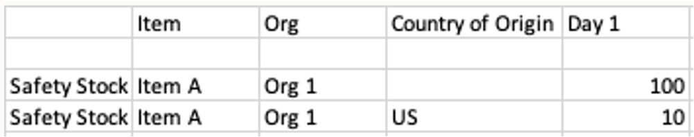 Illustration for attribute planning behaviour