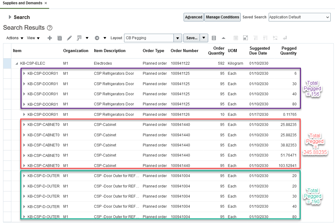 Supplies and Demands Full Pegging View