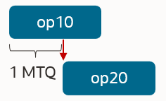 Operations with a variable basis can overlap