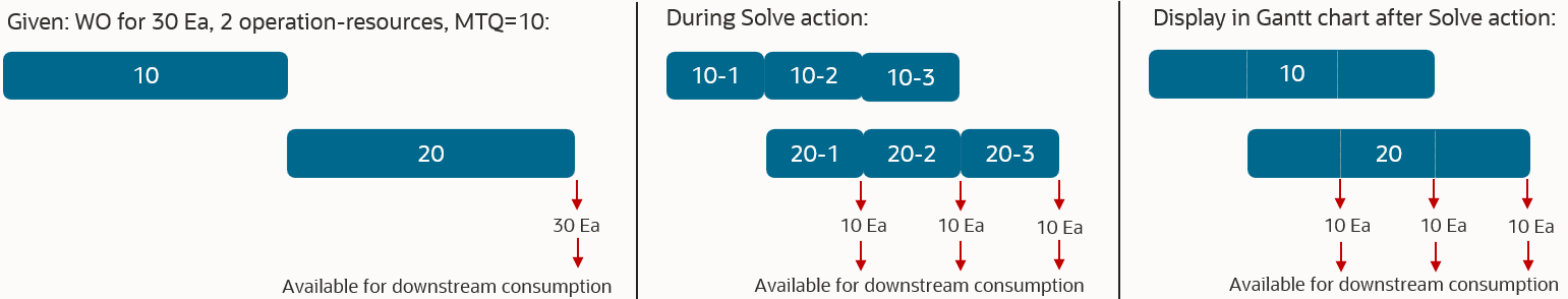Only complete operation resources are displayed in the Gantt chart