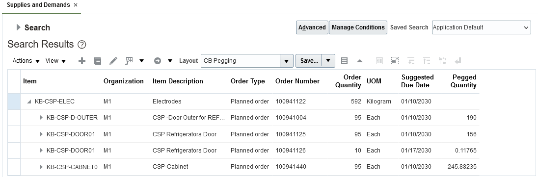 Supplies and Demands Summarized Pegging View