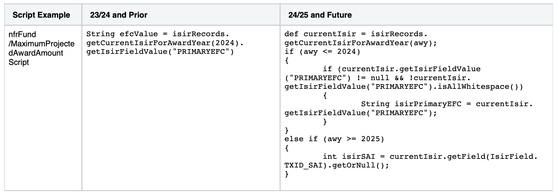 Script is being used and the ISIR award year is unknown