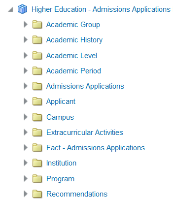 Admissions Applications subject area contains folders such as academic history, applicant, and program.
