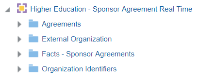 Screenshot showing folders of the Sponsor Agreement subject area.