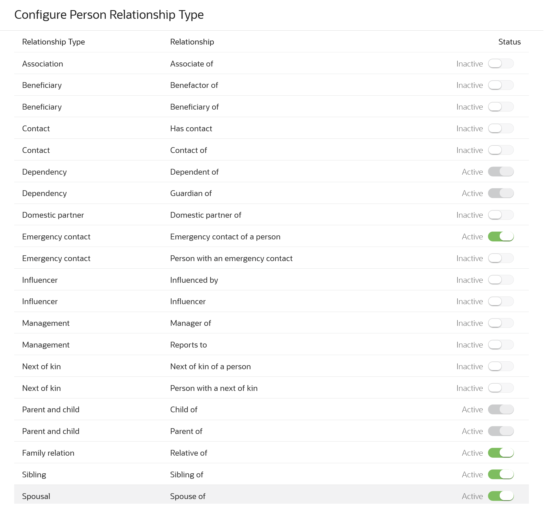 Configure Person Relationship Type page showing various relationships such as contact of and child of.