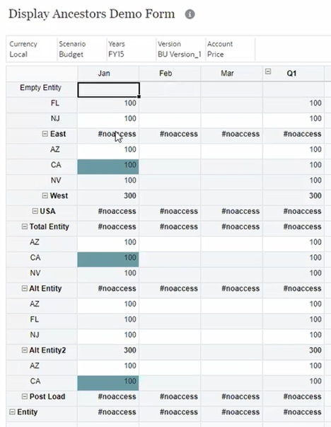 Ad hoc grid with Define Ancestor Access set to Display, showing hierarchy structure and #NoAccess cells