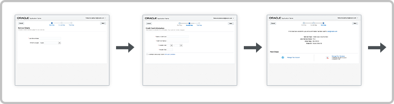a three-screen illustration of stepping through a wizard
