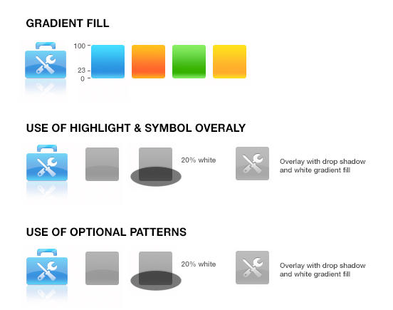 Rich Style Attributes