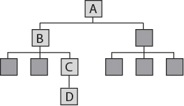 The paragraph prior to the image describes the image, which shows a page hierarchy like an organization chart, with each chart layer's title page representing a breadcrumb link.