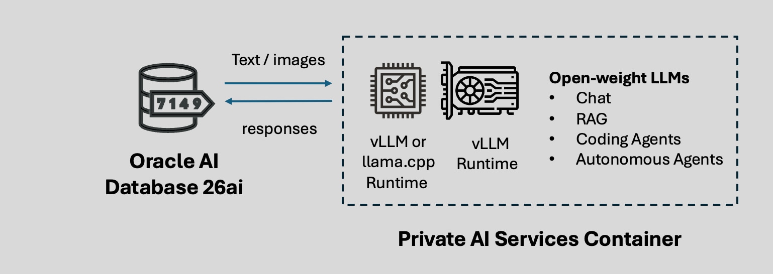 LLM Service Overview