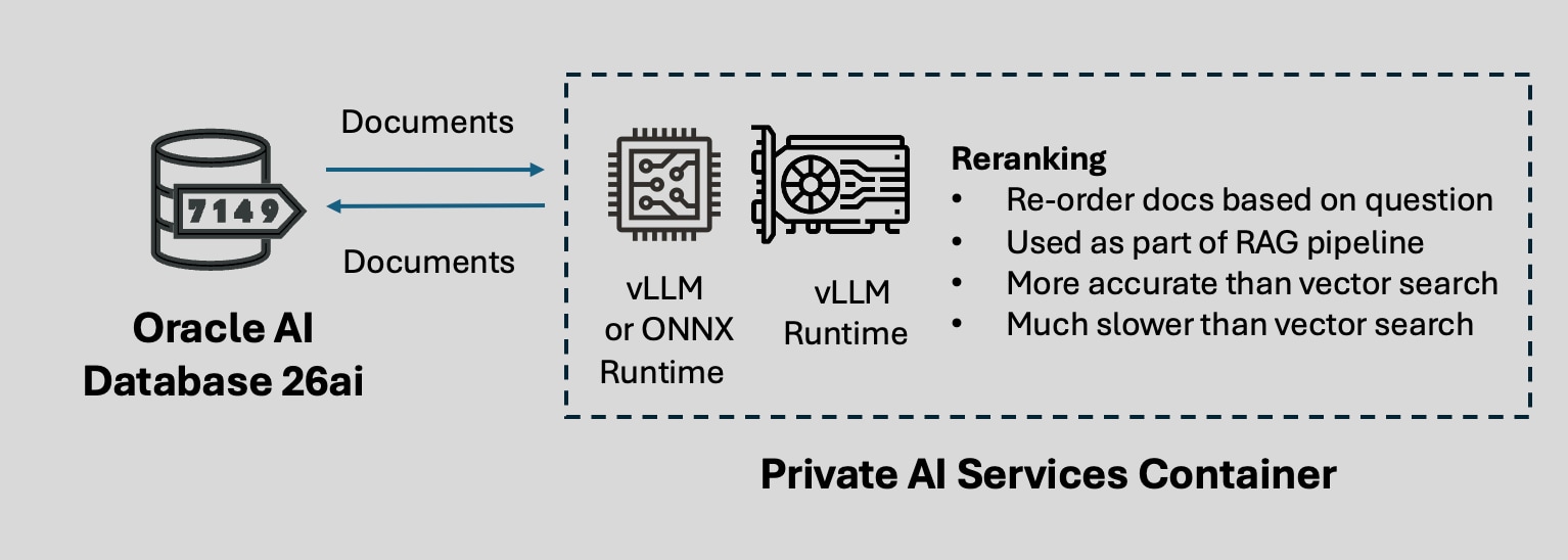 reranking overview