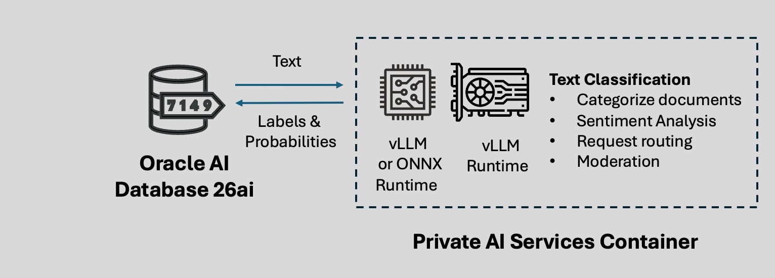 text classification overview