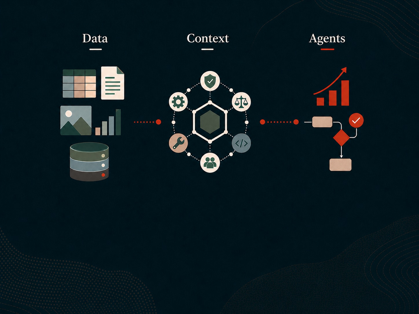 Diagram of data, context, and agents workflow