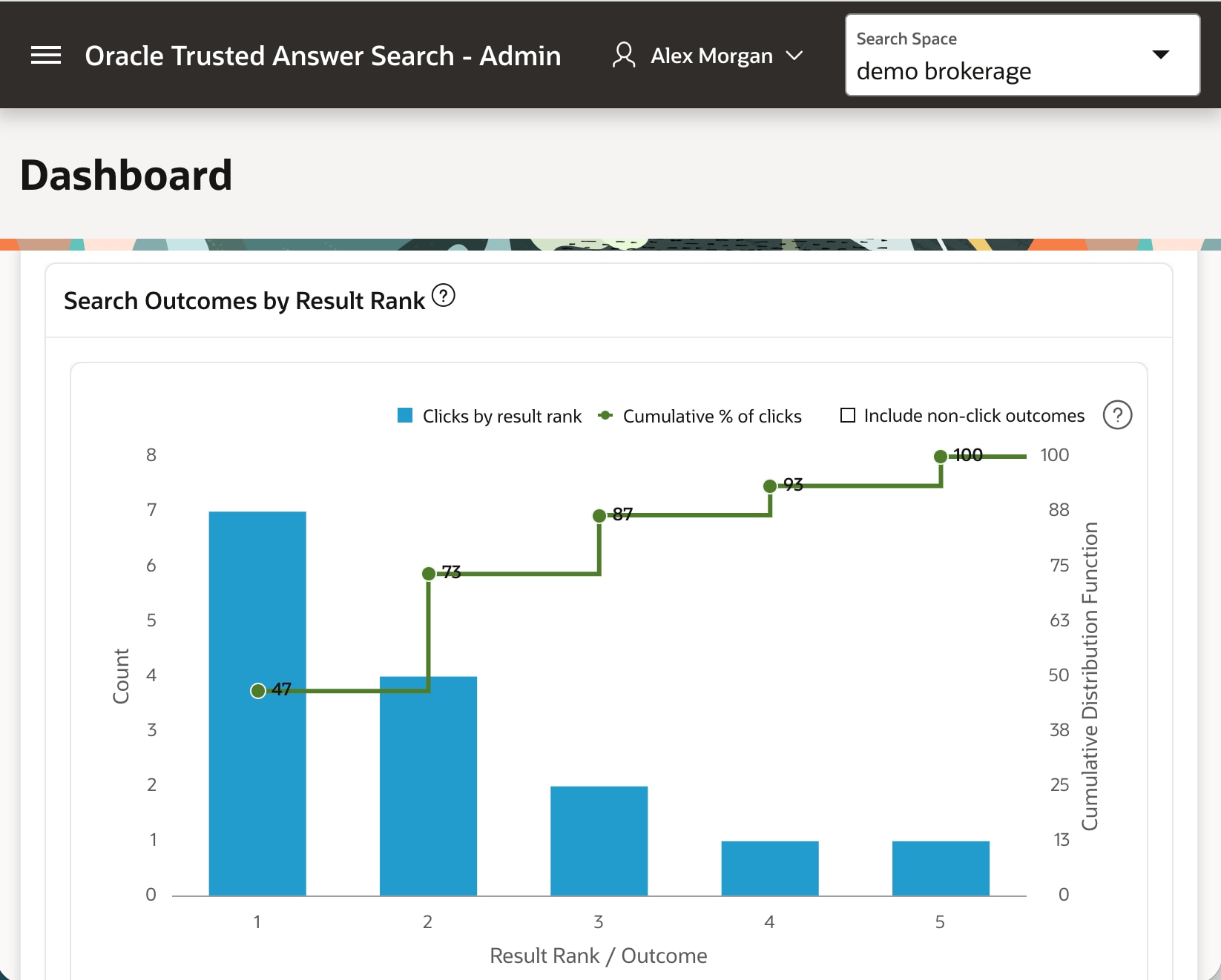 Oracle Trusted Answer Search dashboard showing search outcomes by result rank
