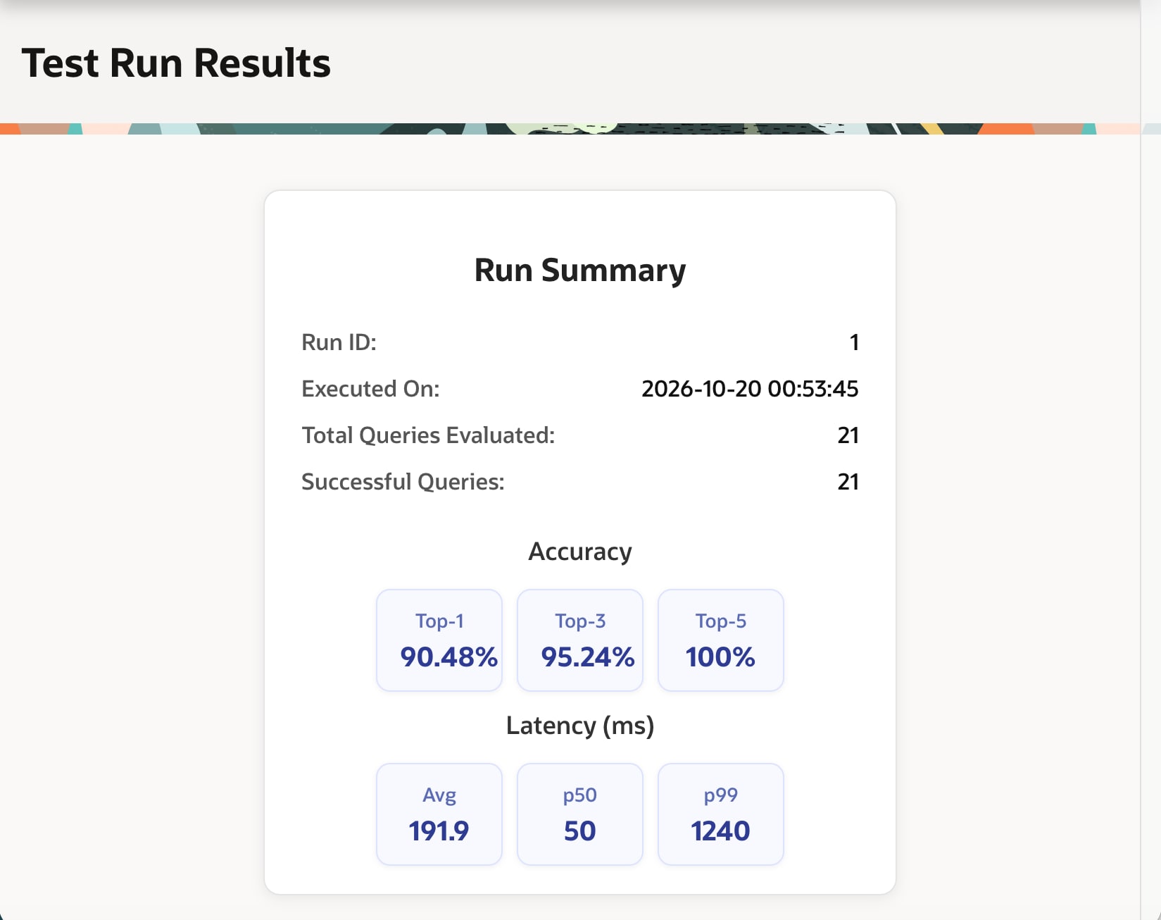 Test run results dashboard showing run summary, accuracy, and latency metrics